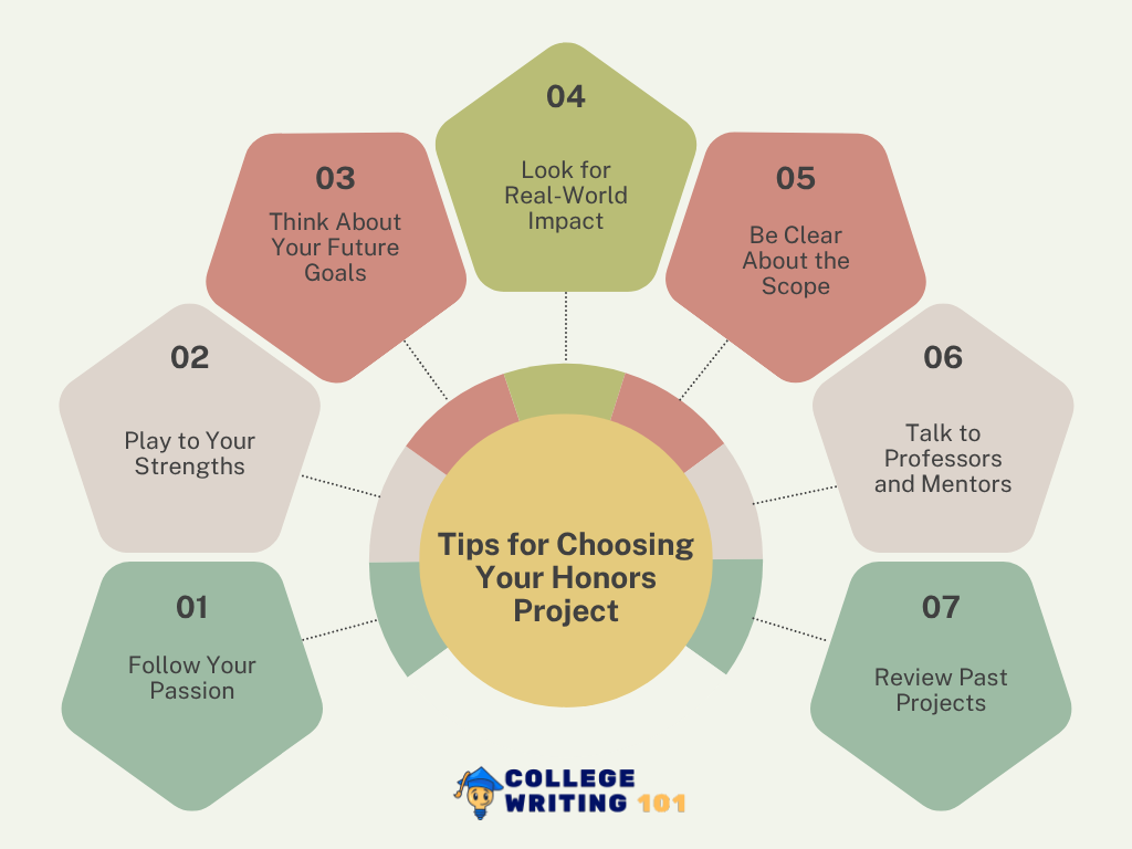Honors Project Examples