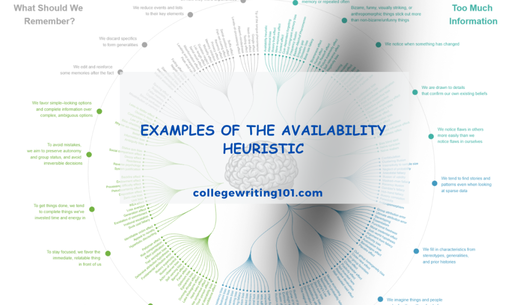 Examples of the Availability Heuristic