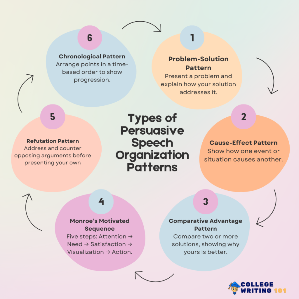 Persuasive Speech Outline