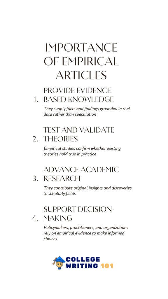 Importance of Empirical Articles