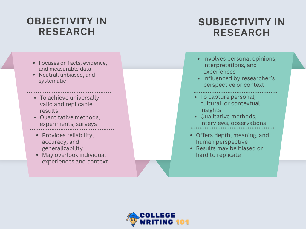 Objectivity vs. Subjectivity in Research