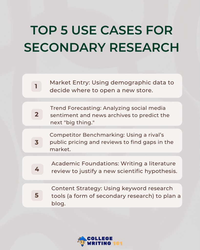 When to Use Secondary Research