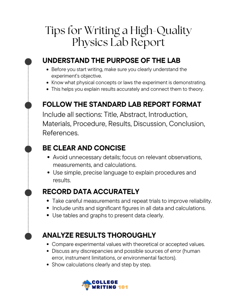 Tips for Writing a High-Quality Physics Lab Report