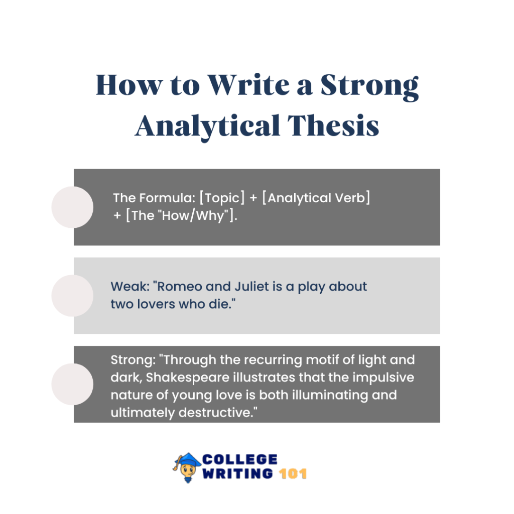 How to Write a Strong Analytical Thesis