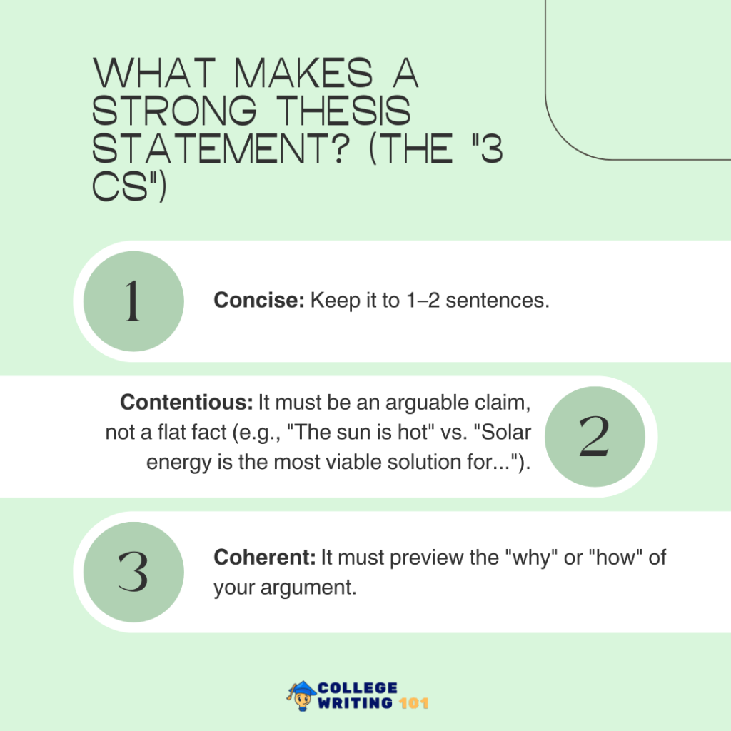What Makes a Strong Thesis Statement? (The "3 Cs")
