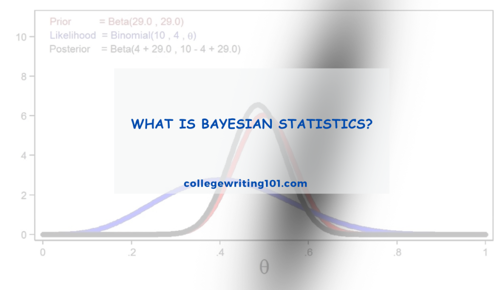 What Is Bayesian Statistics?